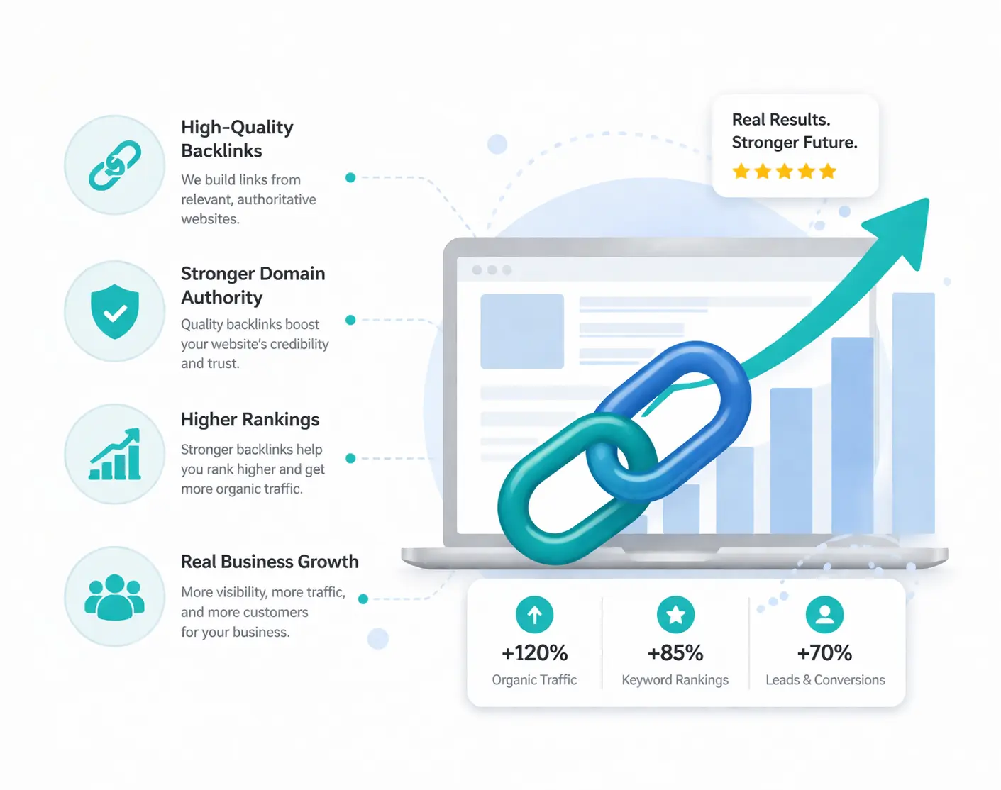 SEO link building illustration with growth chart, backlinks, and improved rankings
